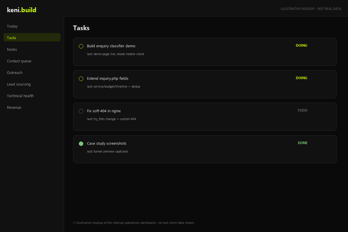 Screenshot of the business operations dashboard showing the task list and today view